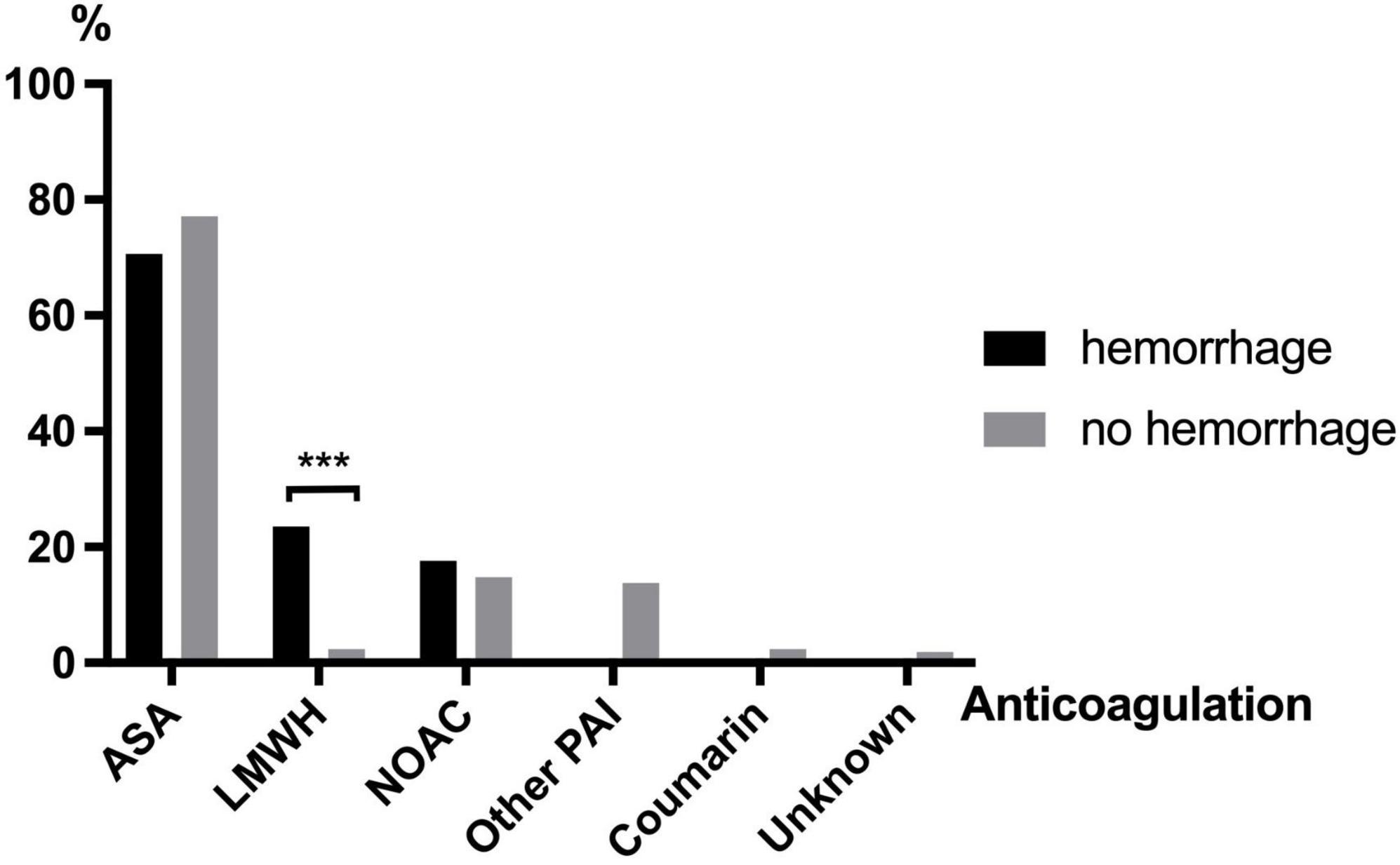 Cranial CT is a mandatory tool to exclude asymptomatic cerebral hemorrhage in elderly patients on anticoagulation